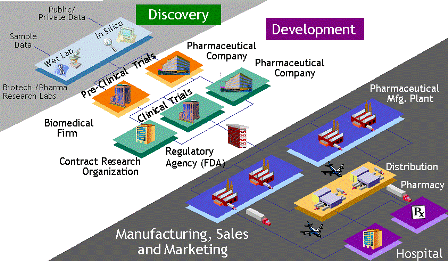 drug_development