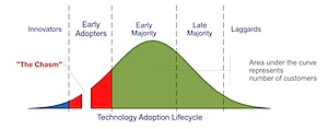 tech-adoption